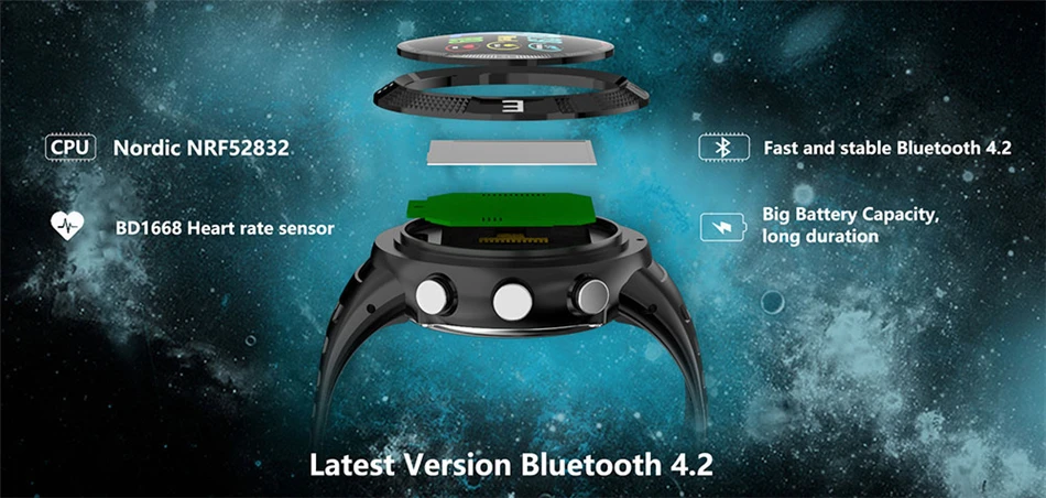 Умные часы Спортивные Bluetooth 4,2 IP68 поддерживает Водонепроницаемость напоминания о кровяном давлении шагомер, отслеживание сна gps SmartBand