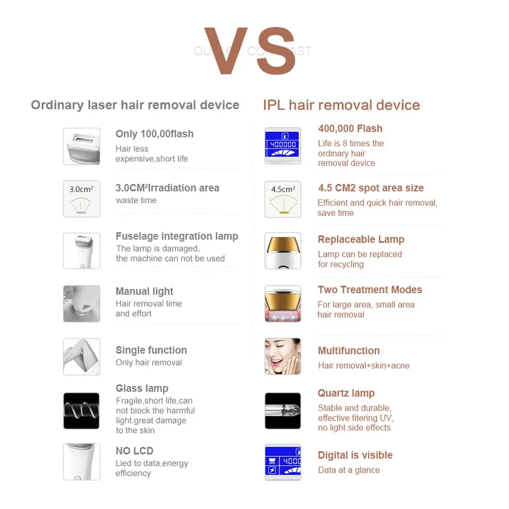 Профессиональный Перманентный IPL лазерная эпиляция удаления волос Электрический Фото Женские безболезненно threading устройство для удаления