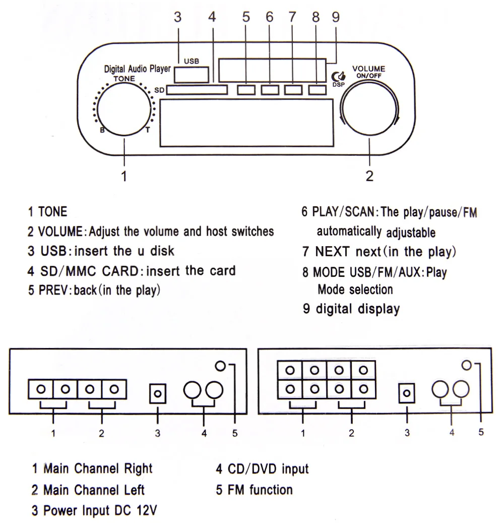 Kentiger HY-601 с 12V5A адаптер питания+ аудио кабель+ ИК-управление цифровой Hi-Fi Авто Стерео усилитель мощности USB SD плеер ЦАП