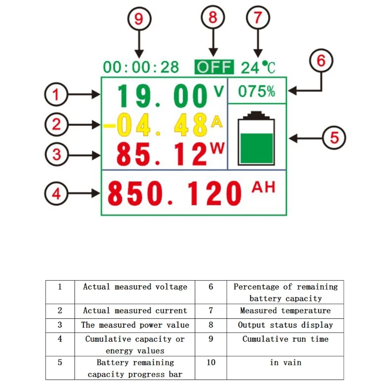 DC 120V 100A 200A 300A 500A lcd комбинированный измеритель напряжения тока кВт-ч Ватт метр 12v 24v 48v 96V емкость батареи монитор питания