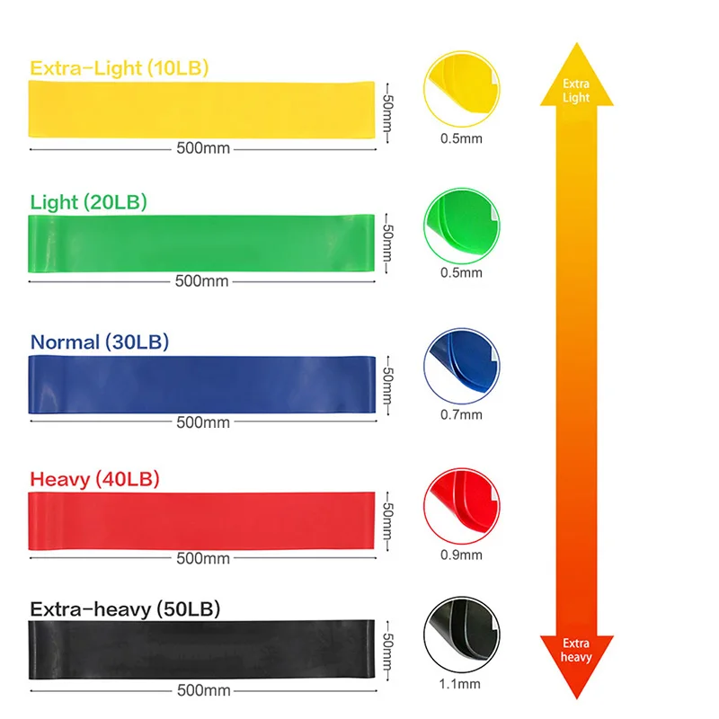 5 шт./компл. комплект эластичных лент эластичный латекс тренажерный зал силовых тренировок резинки для занятий йогой, упражнений, канат для перетягивания Фитнес тренажеры сопротивления петли