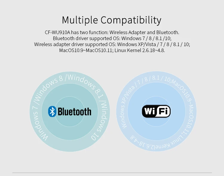 COMFAST Беспроводной Wi-Fi адаптер CF-WU910A Dual Band 2,4/5,8 ГГц USB 600 Мбит/с Wi-Fi приемник с Bluetooth 4. 2 Адаптеры USB Dongle