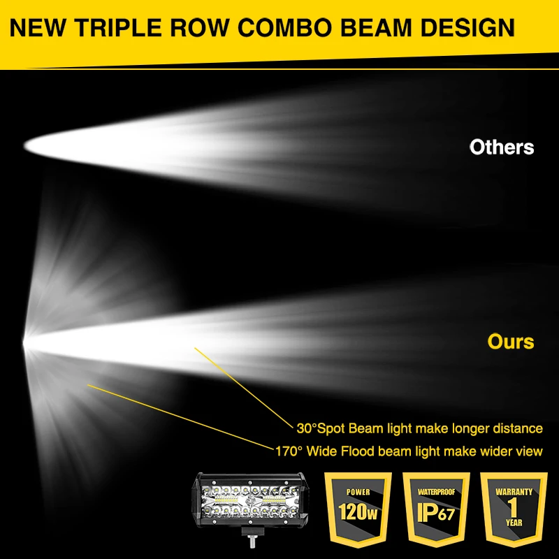 7 Inch Offroad LED Light Bar Combo Beam Spotlight LED Work Light For Truck Tractor UAZ ATV SUV 4x4 Auto Headlight Fog Light 12V