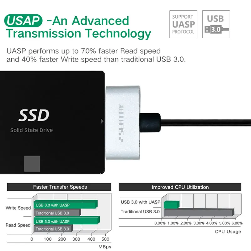 Дизайн SATA3 к USB3.0 6 Гбит/2," HDD/SSD жесткого диска внешний конвертер адаптер с UASP для ноутбука /Mac/PC компьютер