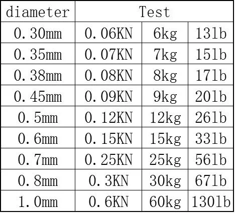 Rompin 10 м 1*7 нитей проволока из нержавеющей стали рыболовная леска проволока Трассировка с покрытием проволока лидер покрытие джигинг проволока свинцовая леска