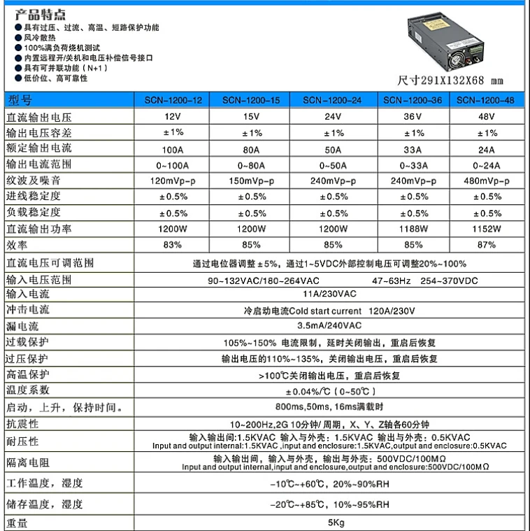 Таблицу 220 вольт в амперах. Таблица ампер и киловатт 220. 36 вольт в амперах. 36 вольт в амперах. Таблица ватт ампер 36 вольт.