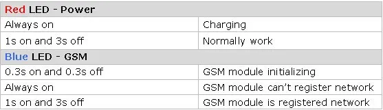 Водонепроницаемый gps gsm gprs мотоцикл трекер GMT368S поддержка 1 выходной переключатель Функция SOS сигнализация трекер встроенная память
