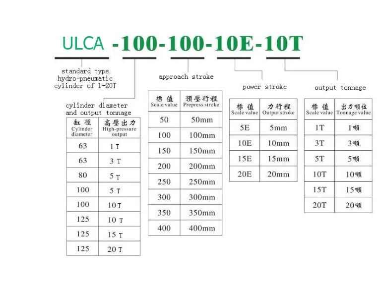 Model information 
