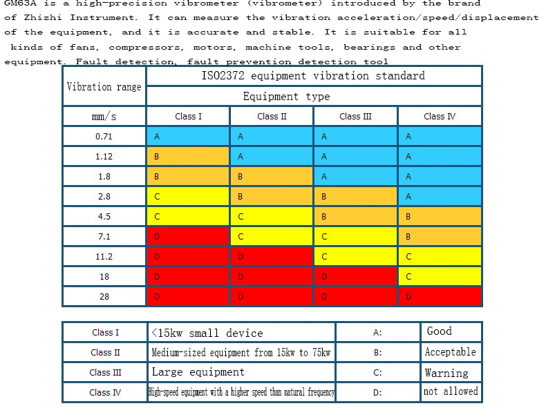 GM63A Виброметр, механические неисправности детектор, тестер вибрации