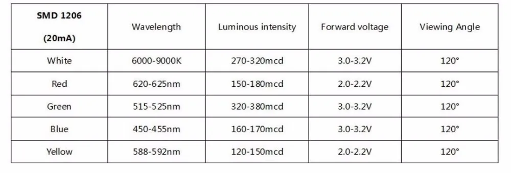 MCIGICM 100 шт. 1206 SMD светодиодный светильник посылка светодиодный посылка красный белый зеленый синий желтый 1206 светодиодный