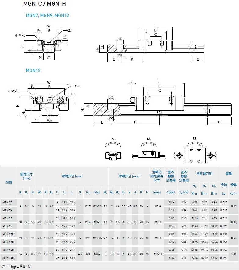 MGN15C MGN15H ЧПУ части 300 350 400 450 500 550 мм миниатюрные линейные рельсы слайдер MGN15 линейная направляющая каретка 3d принтер