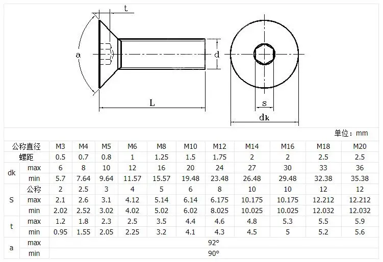 500 шт. M3 * 16 с шестигранной плоской головкой DIN7991 класс 10,9 из легированной стали черный M3x16mm потайной головкой болты