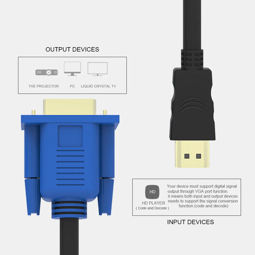 Robotsky 1,8 м 6 футов HDMI в VGA кабель «Папа-папа» с магнитным кольцом видео адаптер для HDTV HD плеер(пожалуйста, прочитайте описание