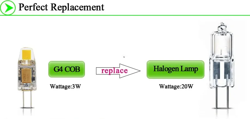 G4 3W 6W 9W COB 33