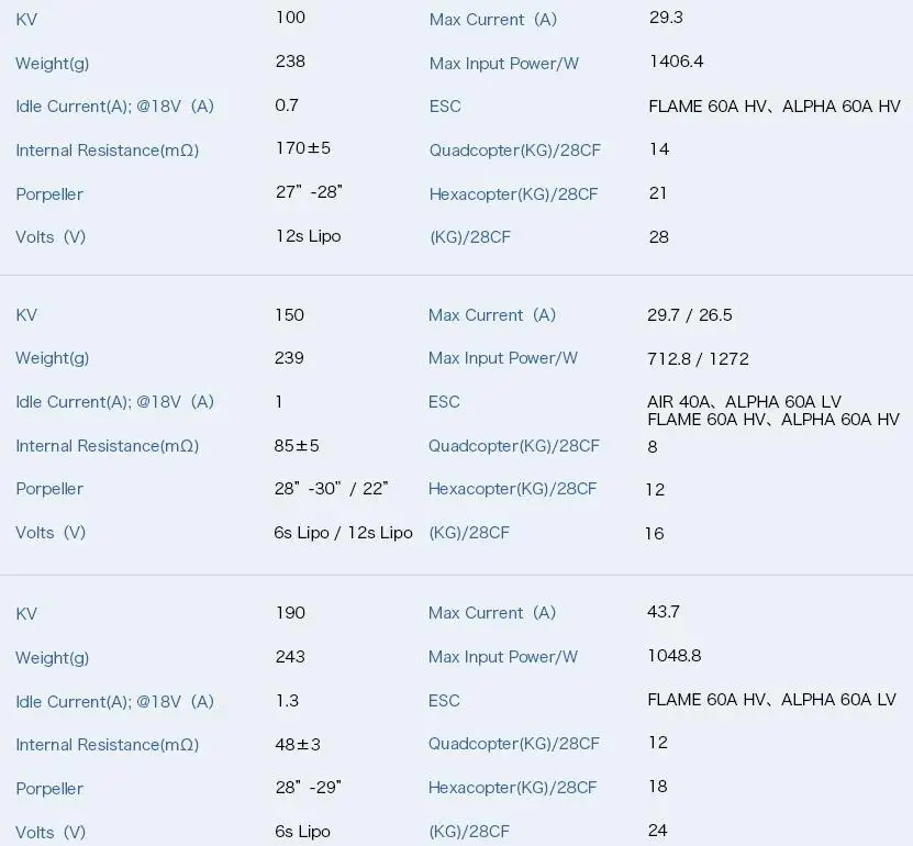 T-двигатель Сверхлегкий U8 Lite KV100 KV150 KV190 Серебряный обмоточный бесщеточный двигатель для самолета