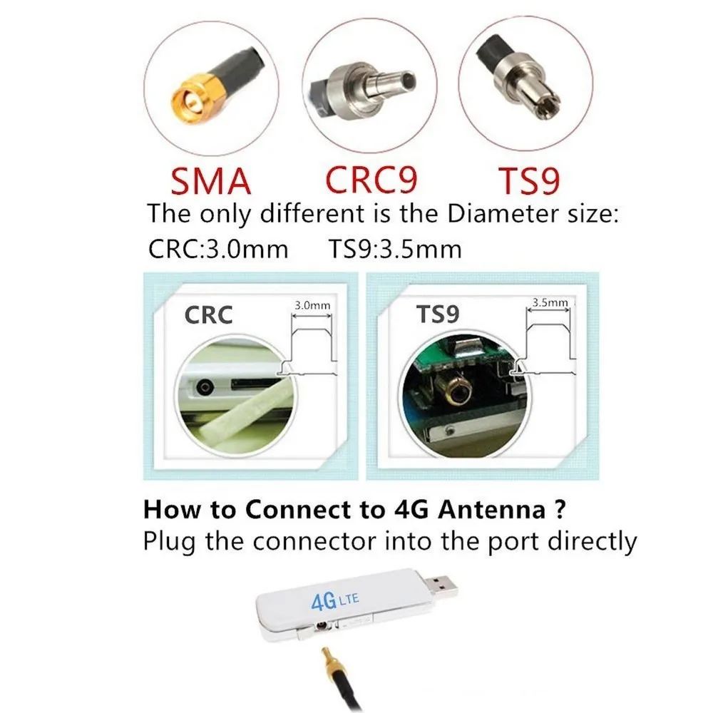 Ganho Antena Externa Conector Indoor WIFI Signal