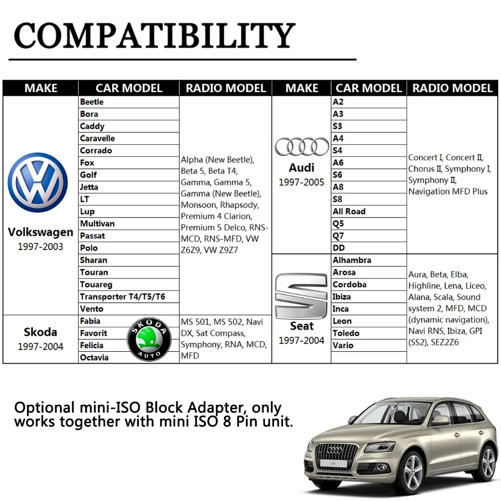 APPS2Car 20 Broches Audi Volkswagen VW Skoda Câble Radio Distributeur, Splitter Harnais Cord Câblage 8 Broches Mini ISO Connecteur d'Extension pour - Changeur CD, iPod Adaptateur, Interface Mp38