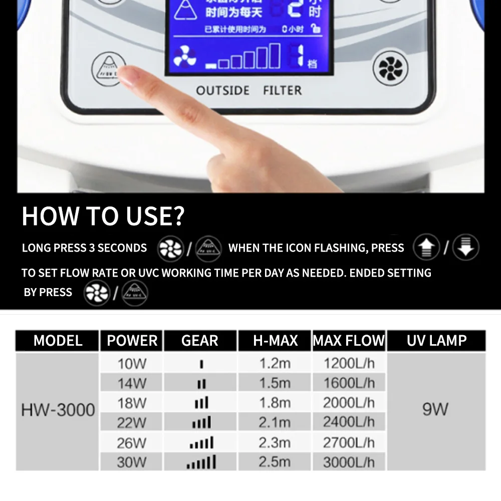 3000L/h SUNSUN HW-3000 ЖК-дисплей Дисплей 4-х ступенчатый внешний фильтр для аквариума с 9 Вт УФ стерилизатор для аквариума до 300-750L