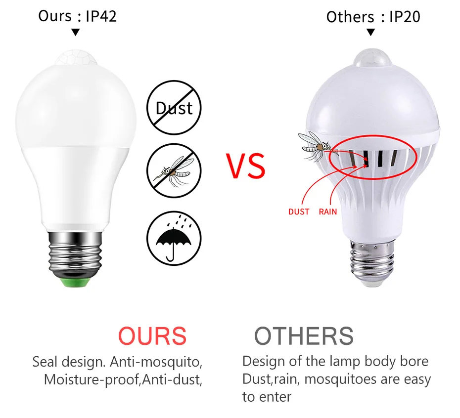 Умная сенсорная лампа с PIR датчиком движения Bombillas светодиодный E27 B22 светодиодный лампочка 12 Вт 18 Вт Автоматическое включение/выключение AC85-265V IP42 индукционный светодиодный светильник