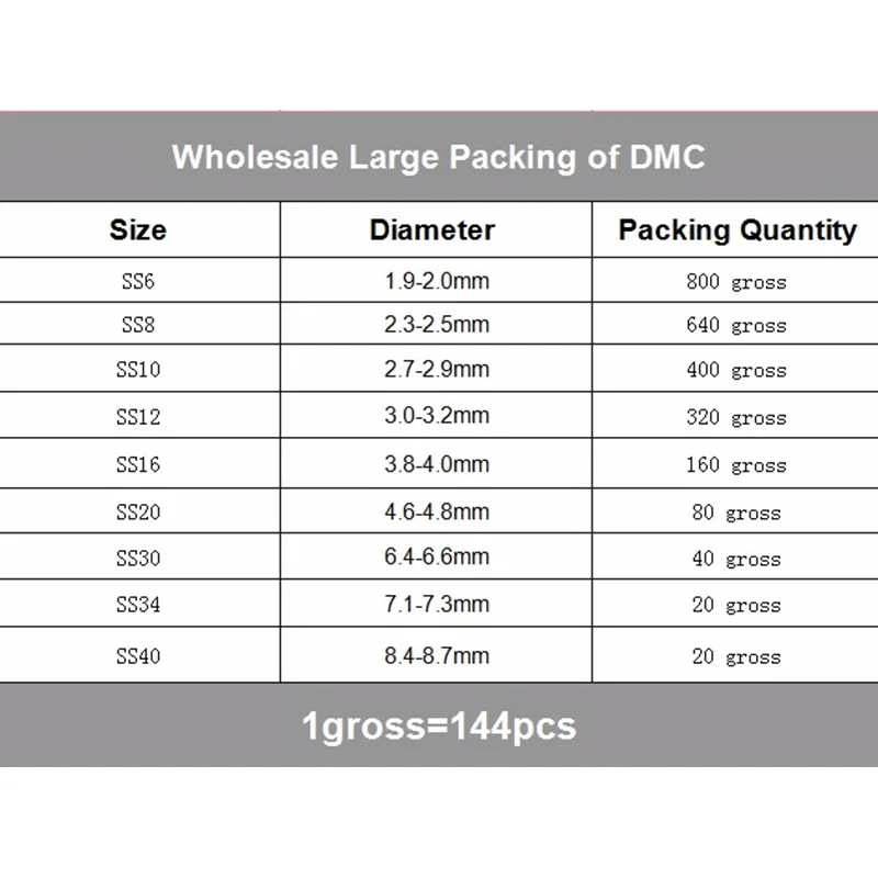 Najtaniej SS6 SS34 7 rozmiary duża jakość hurtownie poprawka rhinestone DMC krystalicznie czyste Strass Hot Fix dżetów 800 brutto ilość B1098