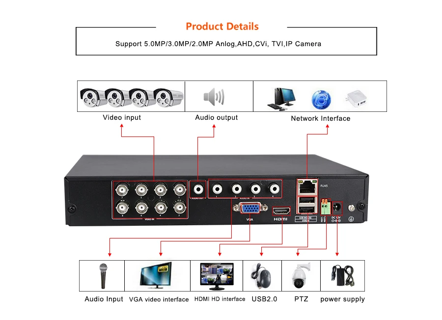 Cctv 8ch Ahd 1080n Dvr Ip Nvr Tvi Cvi Analog 5 In 1 Hybrid Hvr Surveillance Hdmi 3g Wifi Onvif P2p Mobile View Motion Detection Detective Aliexpress