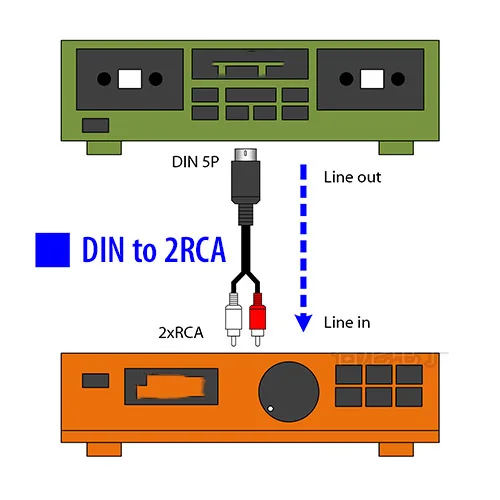 Кабель адаптер Gusou 5 P DIN на 2 RCA папа аудио видео AV длина кабеля 0 9 м/м Pin|2 rca male|av cable2 |