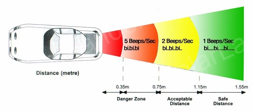 Новое поступление спереди и сзади датчик парковки заднего хода 8 сенсор s 9 цвета для варианта автомобиля парковочные системы радар