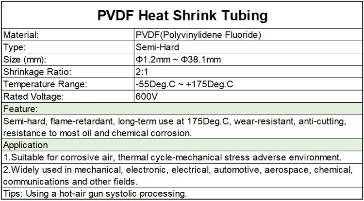 PVDF