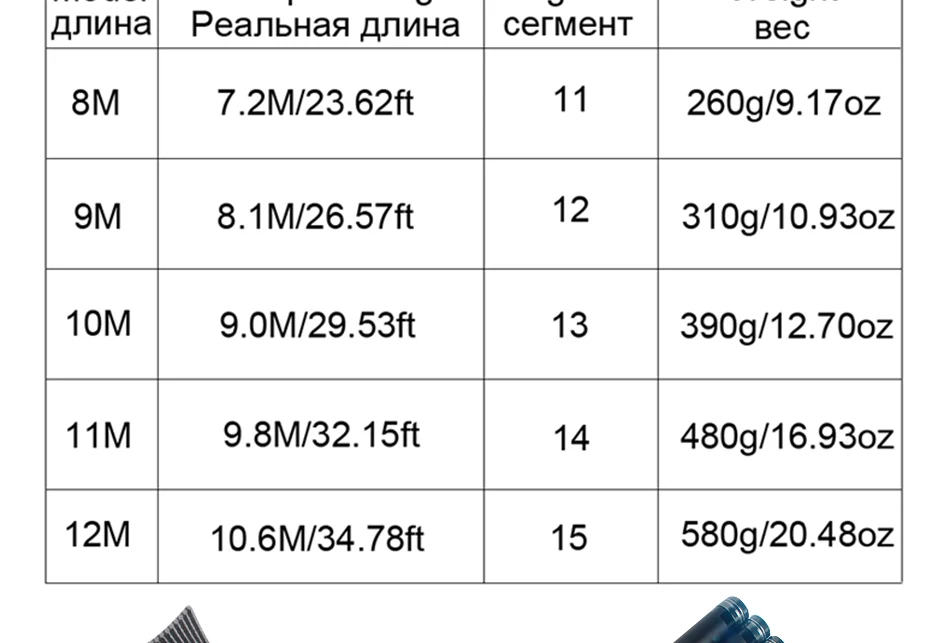 Goture углеродное волокно ручное рыболовное удилище 3 М 3,6 М 4,5 М 5,4 м 6,3 м 8 м 9 м 10 м 11 м 12 м для ловли карпа