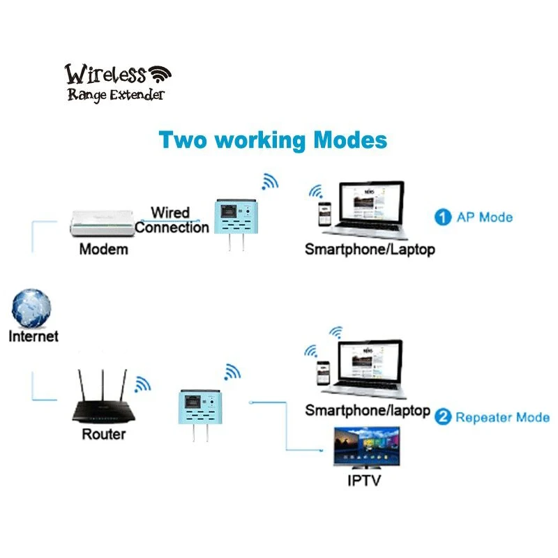 Cliry 802.11b/g/n 300 Мбит/с wifi роутер расширитель Roteador Беспроводной ретранслятор