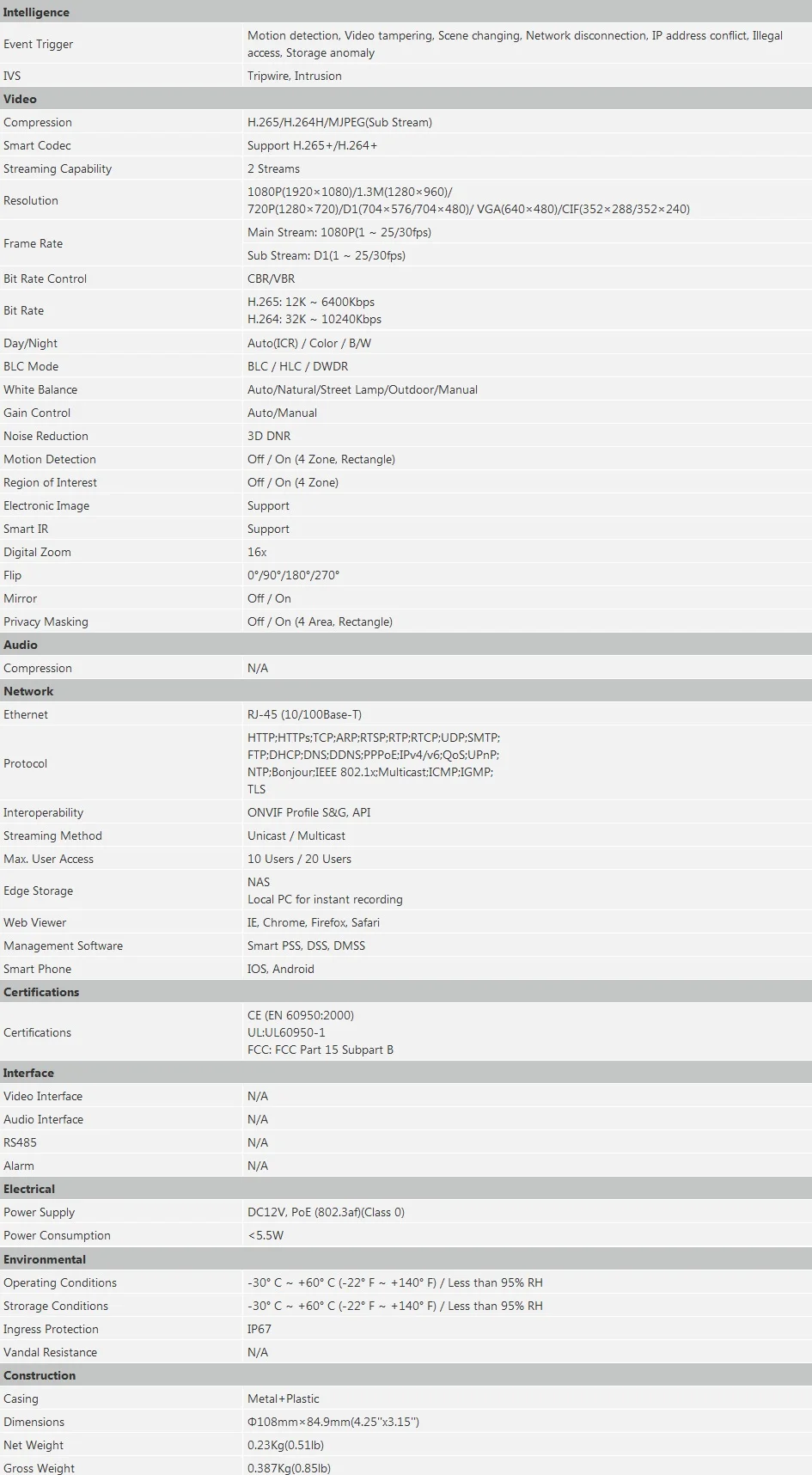 IPC-HDW1230S 2