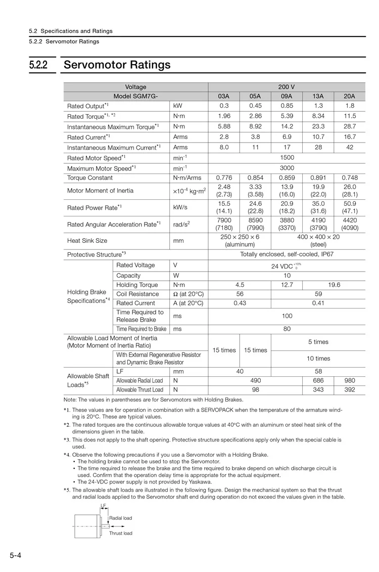 SGM7G 3 specification 2