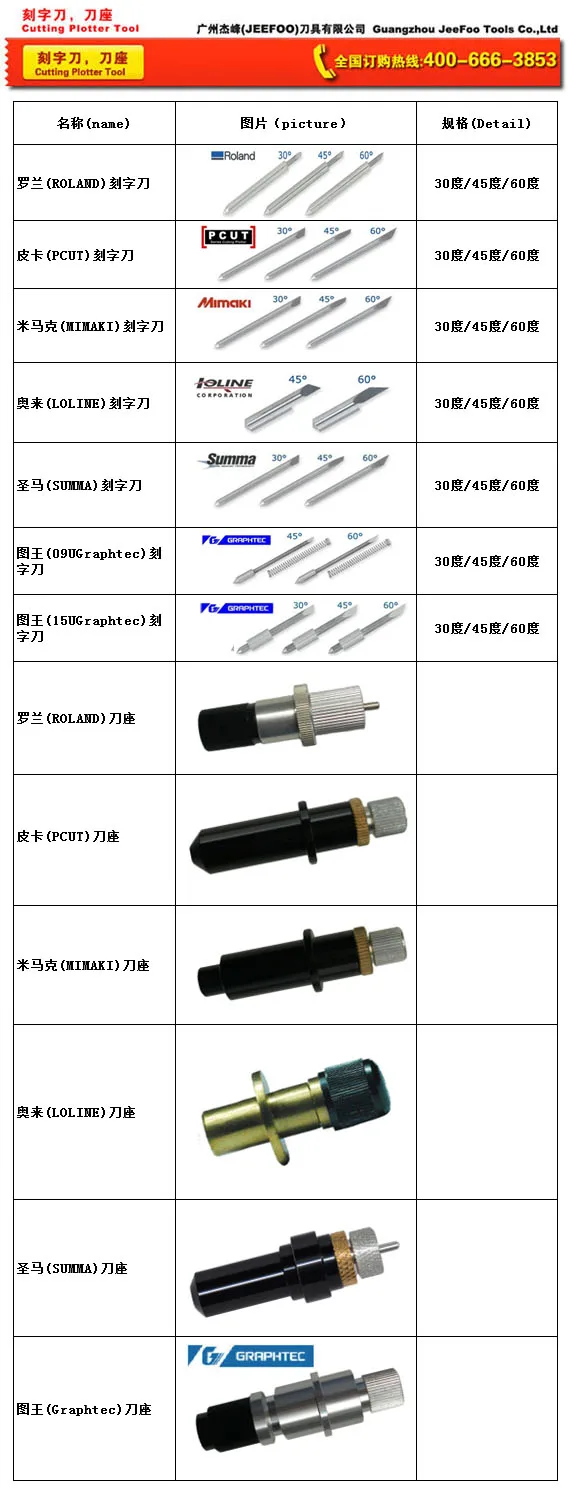 30 градусов Graphtec CB15U лезвие режущий плоттер лезвие виниловый резак лезвие с высоким качеством и разумной ценой