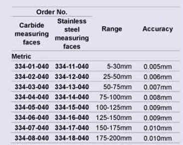 Внутри микрометра(тип штангенциркуля) 25-50mm.1-2inch.334-02-040