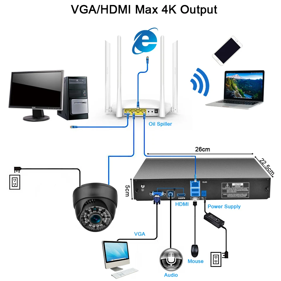 HI3536C H.265 8CH 4 K/32CH 5MP 32CH 1080P CCTV NVR 4K выход ONVIF безопасности видео регистратор H.265 аудио 1* SATA порт XMEYE P2P