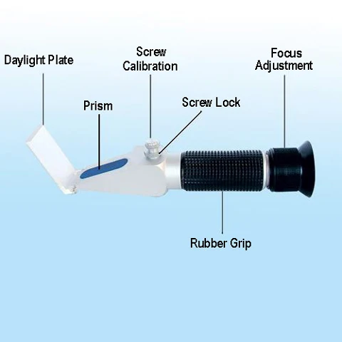Ручные дизайн антифриз рефрактометр rhan-503atc встроенным регулятором калибровки