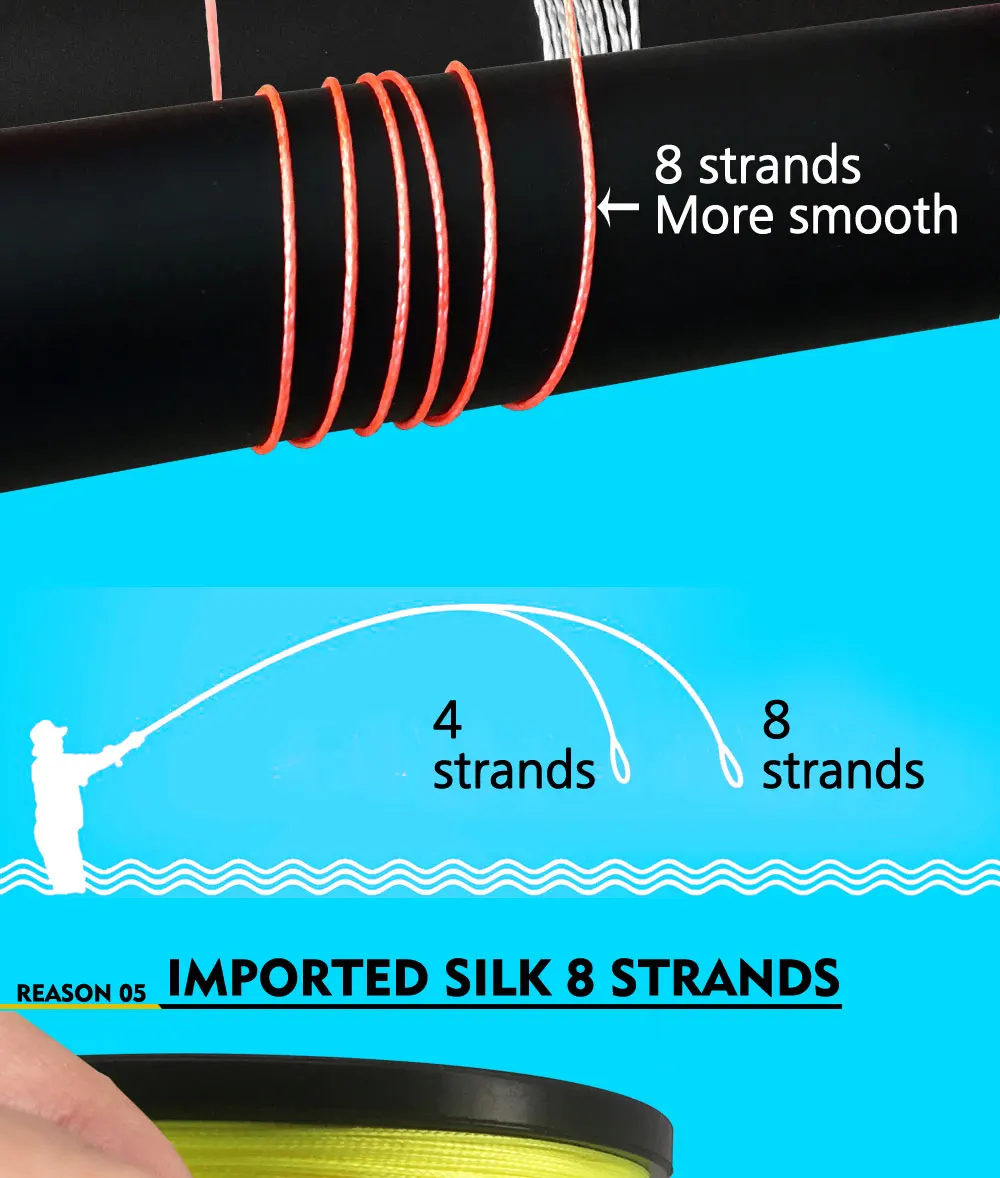 Linha de Pesca Siechi Fios Carpa Pesca Fio Trançado pe Cabo 9 Cores Peche Multifilamento Forte 20-88lb 1000m 8 17 Cheap Linhas de pesca