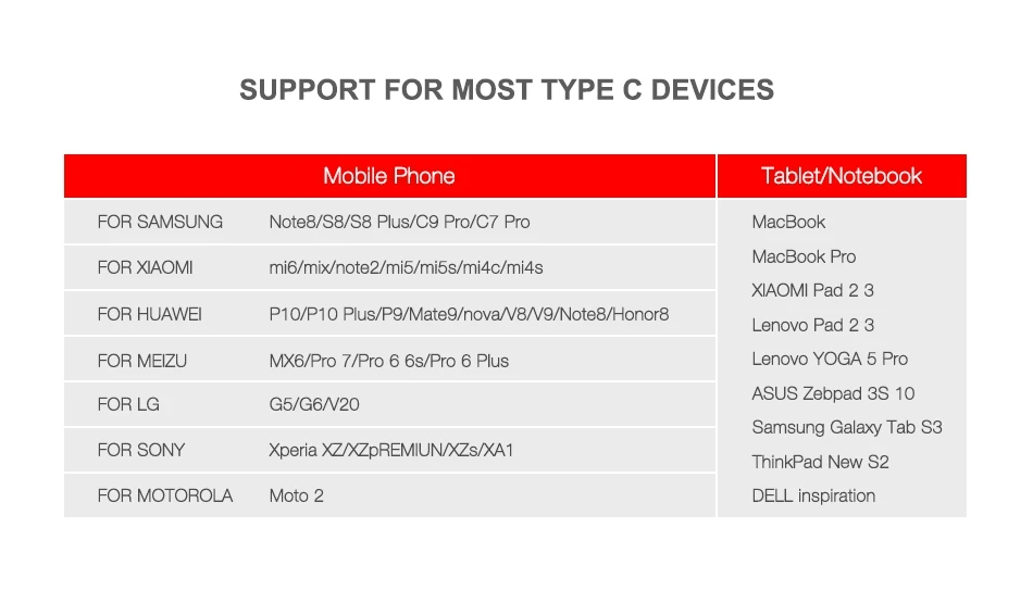 FLOVEME OTG Тип C адаптер для samsung Galaxy S9 S8 Plus Note 8 чехол для Oneplus 3T Micro USB 2,0 Мужской адаптер конвертер Зарядное устройство Кабо