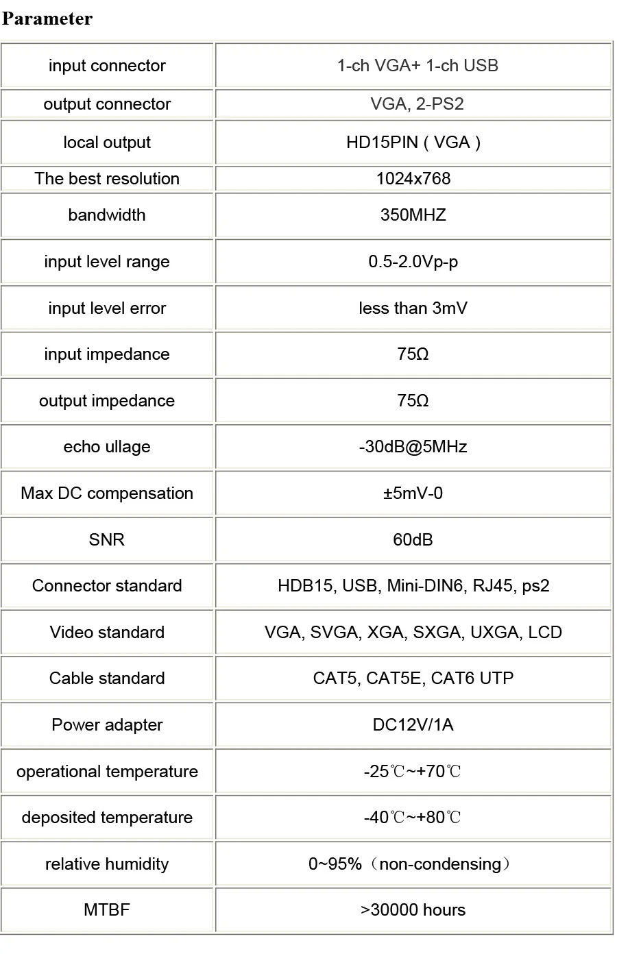 101TRC 100 м VGA удлинитель передатчик и приемник RJ45 UTP VGA сетевой усилитель видео сигнала 1920x1440 для монитора ПК проектор