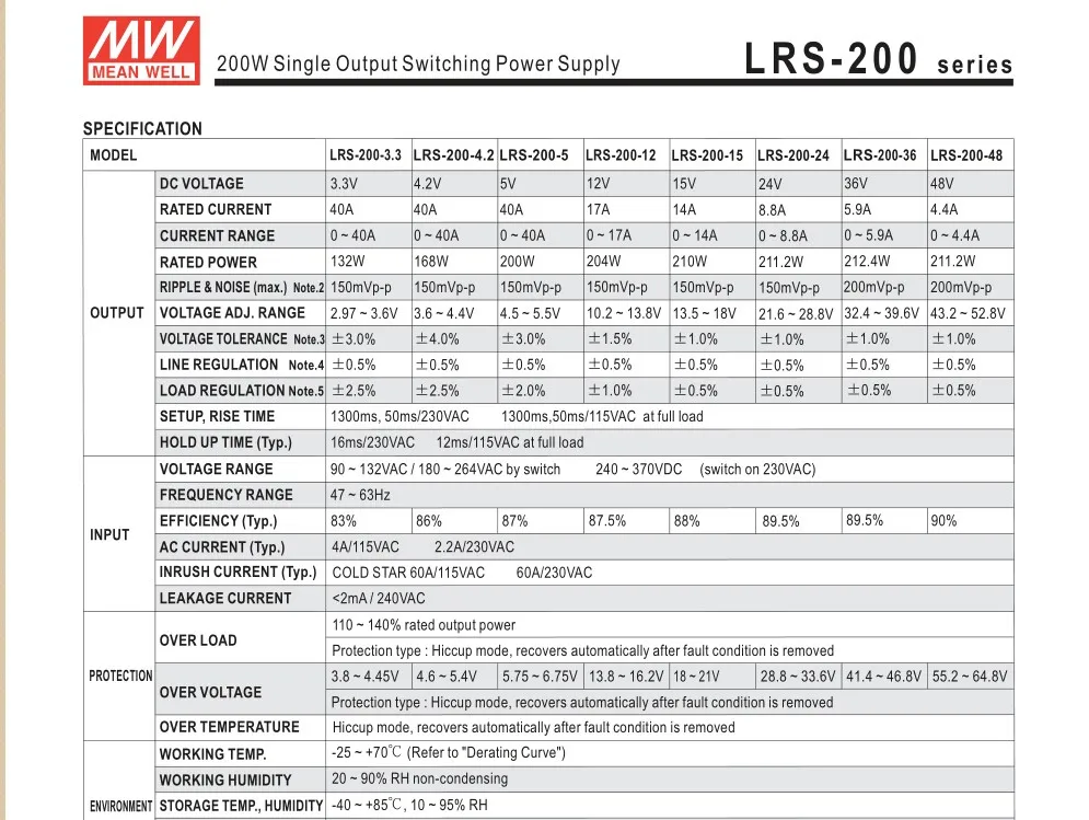 LRS-200-5; 5 В/200 Вт режим переключения meanwell Светодиодный источник питания; AC100-240V вход; 5 В/200 Вт Выход