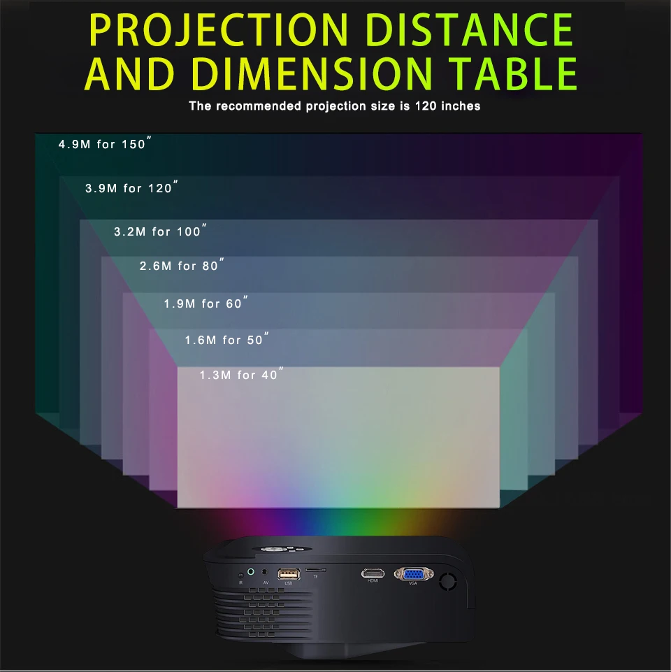 Мини-проектор для домашнего кинотеатра, светодиодный портативный проектор, HDMI, USB, HD, дешевый видеопроектор, Лучший светодиодный проектор