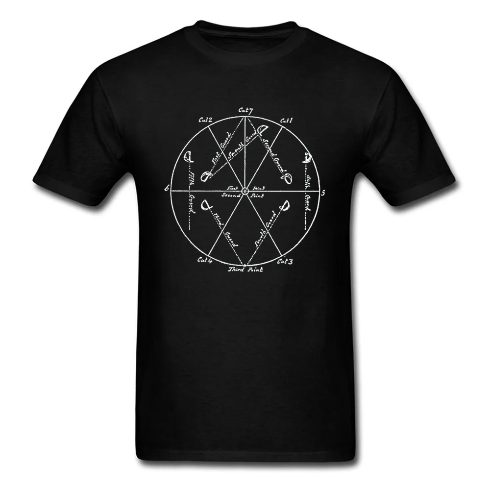 

Sword Broadsword Cutting Diagram Graphic Men T Shirts Hip Hop Rap Rock Music Tshirt Geometry Pattern Theory Black T-Shirt New