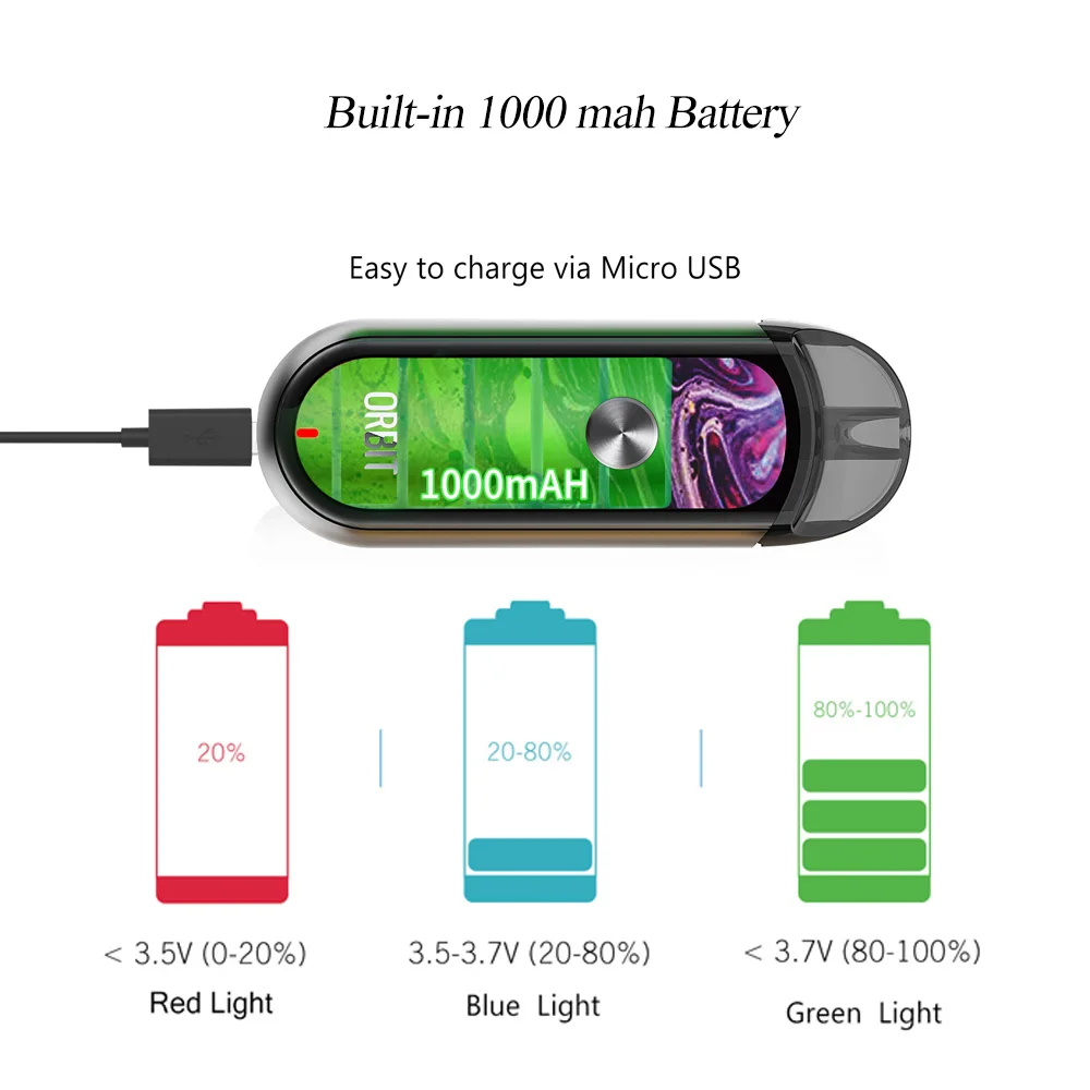 Оригинальный Thinkvape орбиты pod vape ручка комплект Встроенный 1000mah мини панель