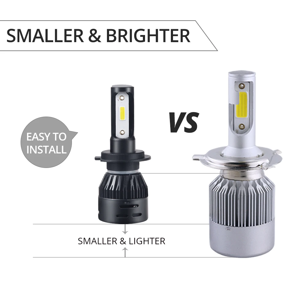 Mini H7 H4 LED Car Headlight Bulbs 72W HiLo beam H1 H11 H8 H9 Luces Led Para Auto HB3 HB4 12000LM Car Lamp Fog Light 12V 6500K (11)