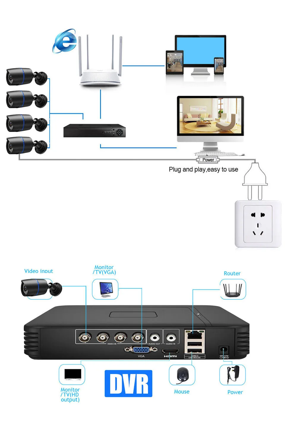 4CH 1080P камера видеонаблюдения системы безопасности DVR видео Sistema di Sorveglianza Esterna Impermeabile di telecamera di Sicurezza Kit