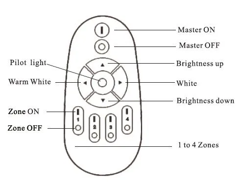 CCT function