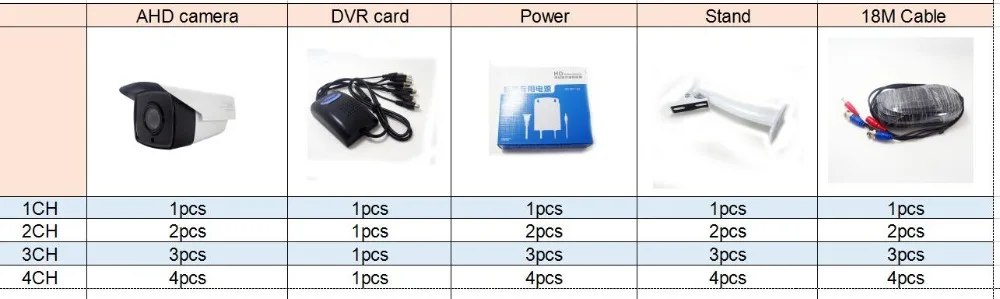 ST-769 AHD 4CH dvr карта USB с AHD HD 2,8 мм Инфракрасный Ночное видение Цвет Камера 2500TVL Камера Capture 4 канала видео