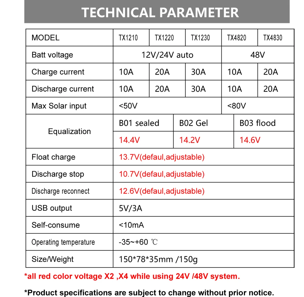 30A/20A/10A/3A 24V 12V режимы Auto, PWM Панели солнечные Батарея Контроллер заряда ЖК-дисплей Дисплей Солнечный коллекторный регулятор