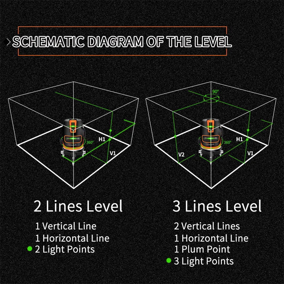 GOXAWEE зеленый лазерный уровень 360 градусов автоматическое выравнивание вертикального горизонтального наружного режима строительный инструмент может использовать приемник