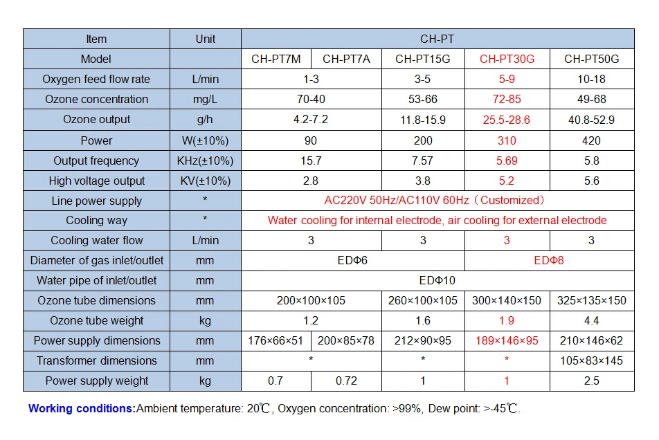 CH-PT30G .jpg